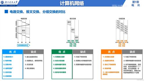 說在前面 信息服務(wù) 因特網(wǎng) isp rfc技術(shù)文檔 邊緣與核心 交換方式 定義與分類 網(wǎng)絡(luò)性能指標(biāo) 計(jì)算機(jī)網(wǎng)絡(luò)體系結(jié)構(gòu) 章節(jié)小結(jié)