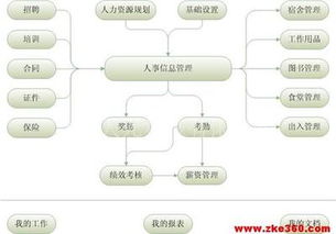 驗(yàn)廠AB賬套管理系統(tǒng) 計(jì)算機(jī)系統(tǒng)服務(wù)的創(chuàng)新實(shí)踐