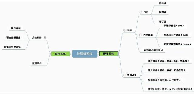 計(jì)算機(jī)系統(tǒng) 硬件與軟件的協(xié)同藝術(shù) |