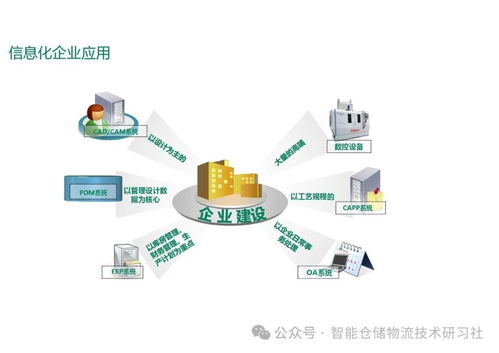 智能工廠MES系統(tǒng)總體解決方案 計(jì)算機(jī)系統(tǒng)服務(wù)的融合與實(shí)現(xiàn)