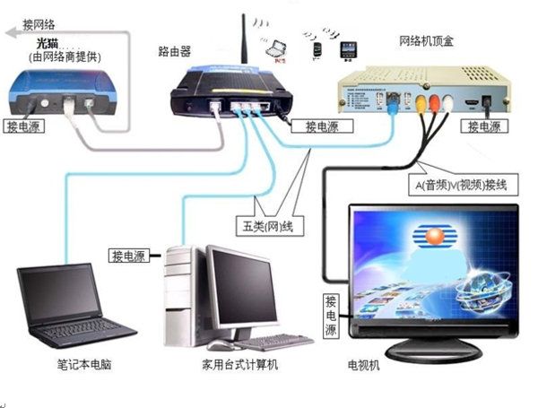 光纖入戶后如何連接電腦與路由器？附計(jì)算機(jī)系統(tǒng)配置指南