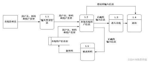 基于Java SSM框架的智慧門診綜合管理系統(tǒng)設(shè)計(jì)與實(shí)現(xiàn)